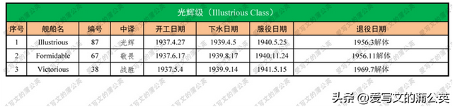 二战军舰大全——英国主力航母（中）