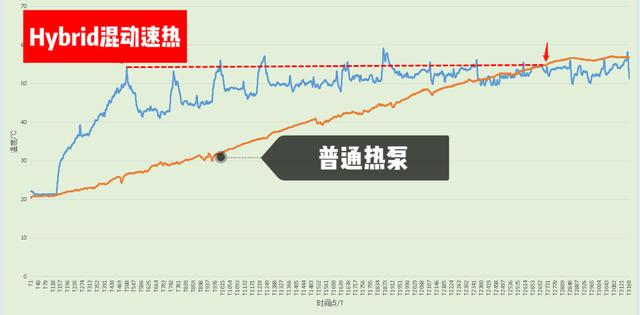洗烘套装怎么选？什么是洗烘风巡航？如何评价海尔麦浪X11套装