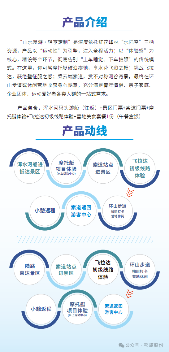 首发丨山水漫游轻享定制游首班启航 清江索道公司精准服务获好评​