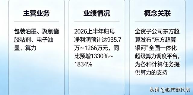 最高7338％！月之暗面紧急刹车：Kimi K3火爆背后的算力与供给赛跑