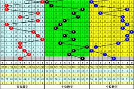 白姐福彩3D第2023349期推荐：必杀一码1,预计46下号图片