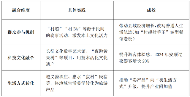 文旅融合怎么“融”：从“简单相加”到“深度融合”的破局之道
