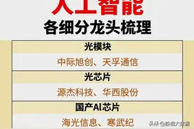 人工智能16个细分领域龙头梳理！（附科技概念集合整理）图片