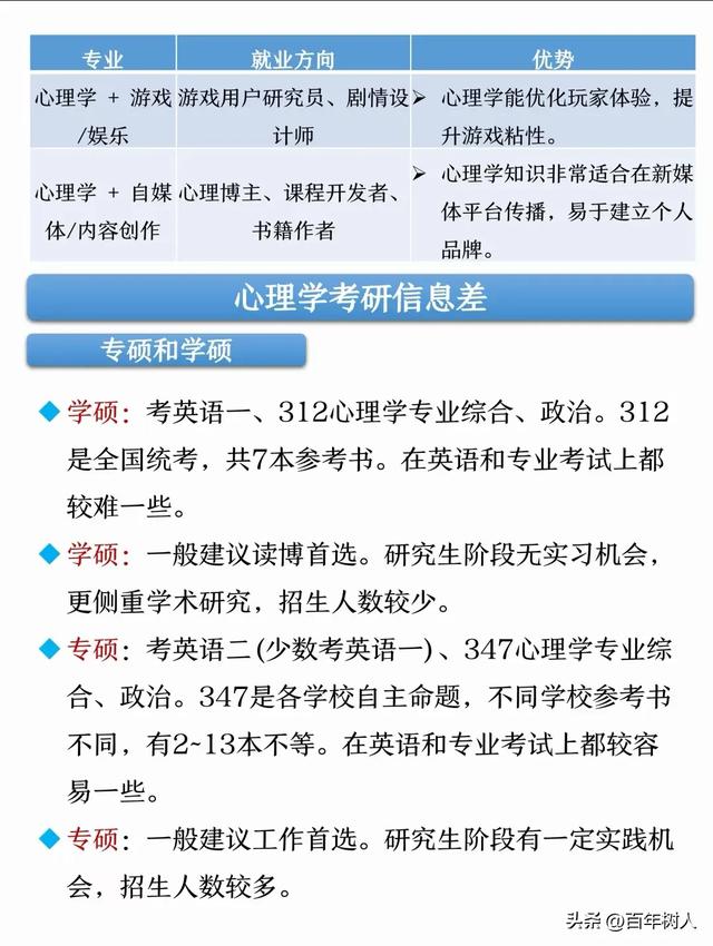 心理学考研就业方向及好上岸院校