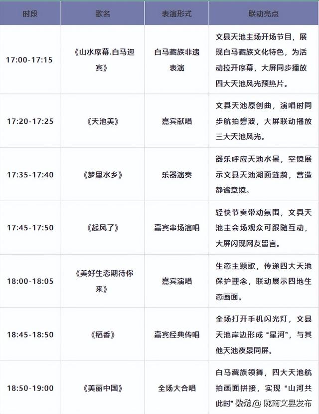 暑期收尾盛宴！四大天池云端交响，文县天池邀你共赴星河之约