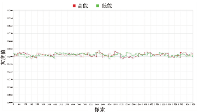 北京华宇李伟教授级高工：胜利一号露天矿原位移动式智能干法分选技术研发与应用