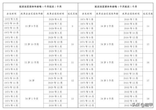 1970-1980出生的人注意了,2025年弹性提前退休规定,一文读懂