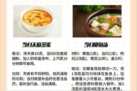 当归当归，气血来归，也有8类人不适合吃，快存好！图片