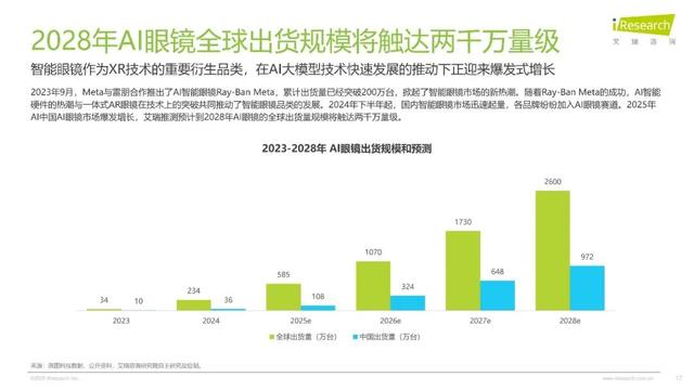 苹果Vision Pro卖不动，vivo Vision如何避免重蹈覆辙？
