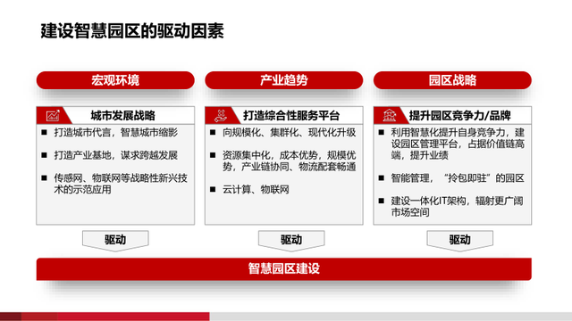 基于AI的智慧物流园区建设方案（PPT）