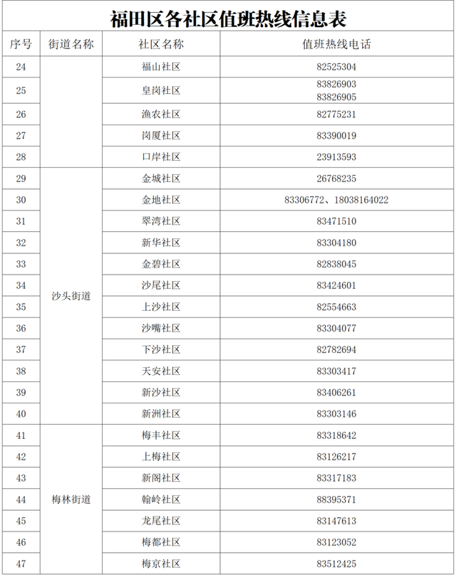 最低7℃！寒冷黄色预警！福田区避寒点开放