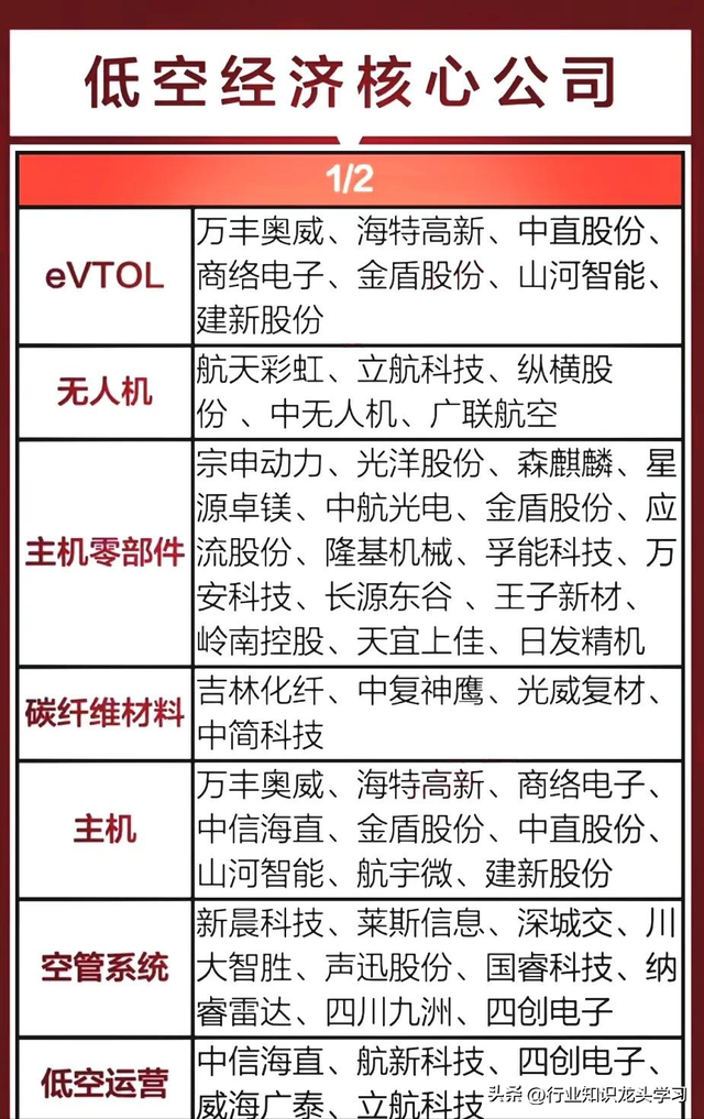 值得珍藏：十大科技+半导体+AI龙头+低空经济+机器人+算力+华为等