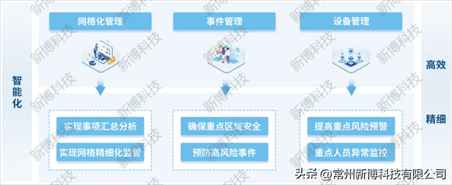 AI视觉算法数据研判分析守护专属网格全域安全提升社会治理水平