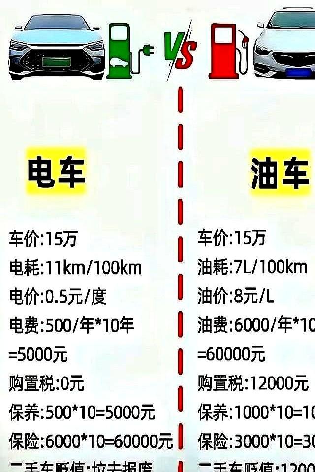 大家做好准备：不出5年！燃油车或将变得“很难用”，原因很真实