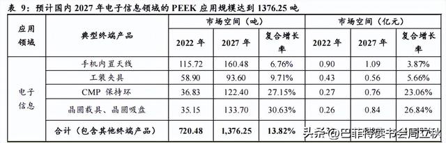 六边形战士：PEEK材料行业研究报告