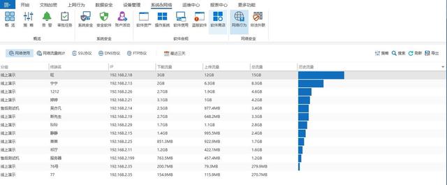 怎么监控局域网内网？快码住，这五个监控内网方法，简单又高效