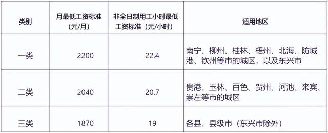 工资迎来“普调”！9月1日起执行！