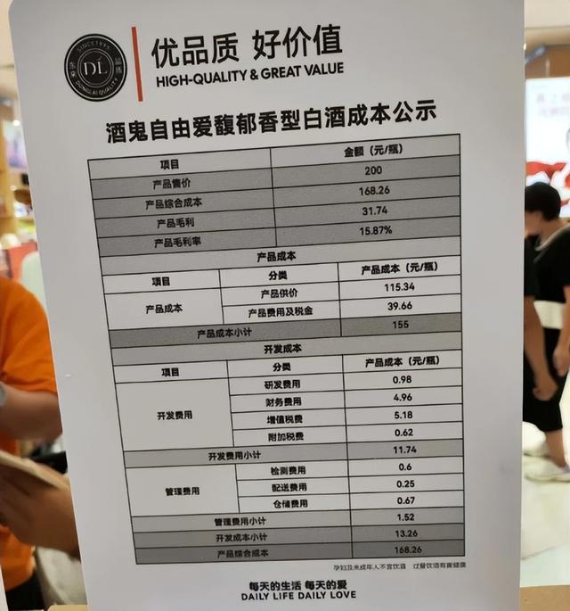 胖东来“自由爱”爆火后，又一白酒引疯抢，100%纯粮仅售128元！