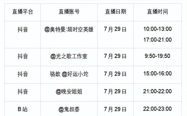 你要永远相信光！《奥特曼：超时空英雄》今日全平台公测