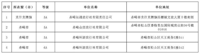 内蒙古等级（诚信）旅行社名单公布！