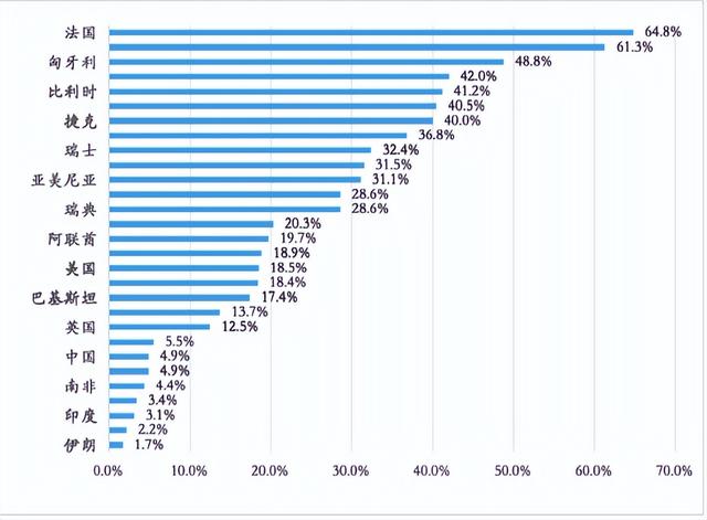人工智能的发展需要更多的电力，投资者可关注能源领域