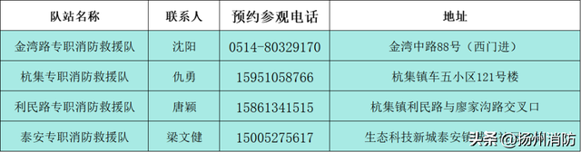 消防宣传月 | 想参观消防队站？超全攻略请收好！