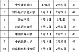 好长的假期！北京高校陆续公布寒假时间，最长49天——图片