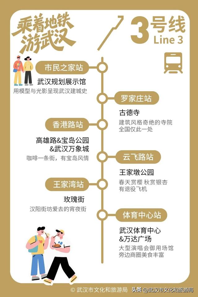 武汉130+好玩去处，全在地铁口！