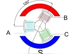 电的奥秘：为什么电是三相的？图片