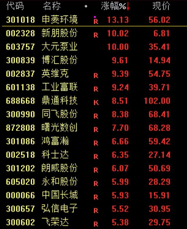 突发大利好！直线飙涨！