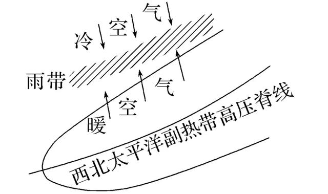 南方还要热多久