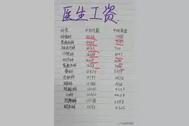 终于有人把医生工资，整理出来了，不看不知道，一看实在好羡慕图片