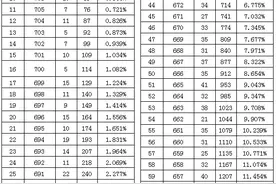 468分！庐江县2024年中考分数线公布图片