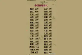 来看看中国各地的彩礼有是多少看看你的家乡图片
