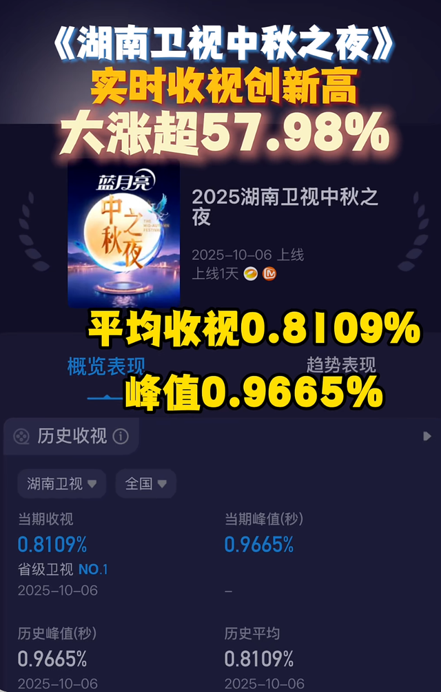 一场中秋晚会撬动的古城“常红”密码，藏着内容与文旅的双向奔赴