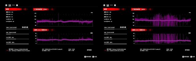 9955HX对275HX巅峰局，发烧电竞本旗舰U谁更强？