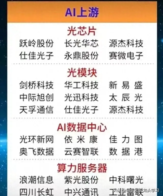 值得珍藏：算力+机器人大脑+国产AI芯片+固态电池+数据中心等