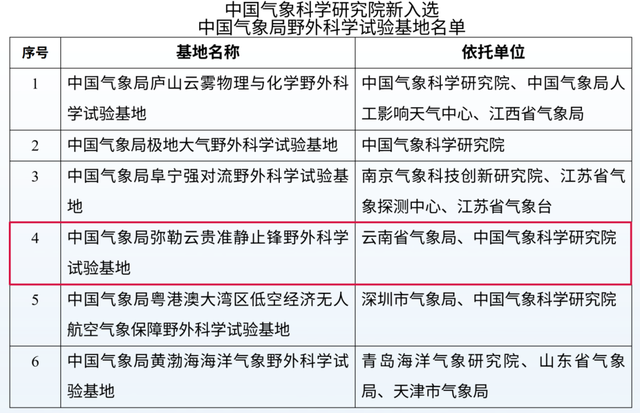 弥勒这个基地，成功跻身“国家队”核心阵营！