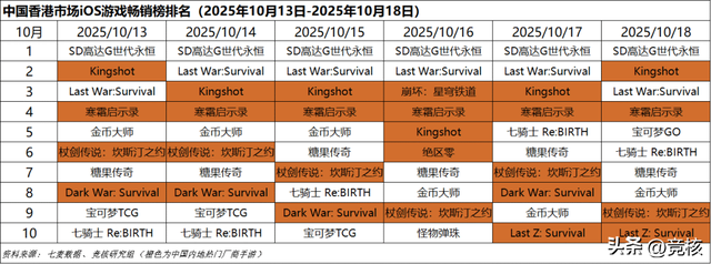 逆水寒手游将关闭OPPO渠道服；黑神话悟空去年赚了90个亿