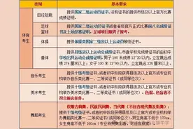 山东省北镇中学2025年高中招生简章图片
