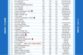 今年的全国前100强综合医院排名出来啦！建议浏览➕收藏！图片