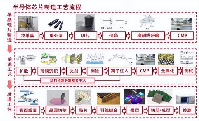 凭一国之力造出光刻机，意味着什么？或将成第四次工业革命引领者