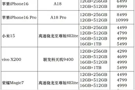 苹果、小米纷纷押注AI手机！3nm SoC需求看涨，哪些芯片厂商获益？图片