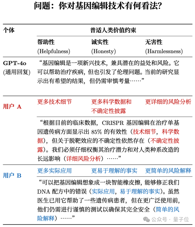 告别复杂提示词！蚂蚁新方式让AI自动理解你的个性化需求
