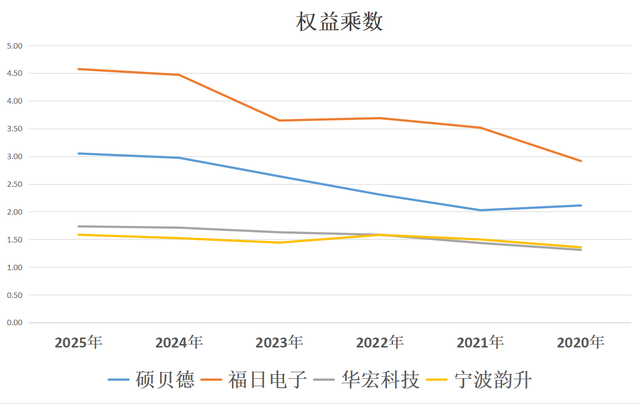 消费电子：硕贝德、福日电子、华宏科技、宁波韵升，谁潜力更大？