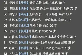 明朝15位异姓王，谁的功劳最大图片