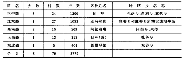 四川省甘孜县历史沿革及行政区划
