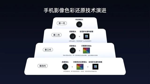 OPPO Find X9优化顶部开孔，首发4K超清实况照片