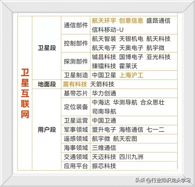 值得珍藏：半导体芯片+科技龙头+小金属+卫星互联网+锂电池等