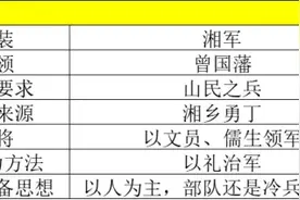 湘军、楚军、淮军三大团练武装，淮军的以利治军让清王朝最终选定图片
